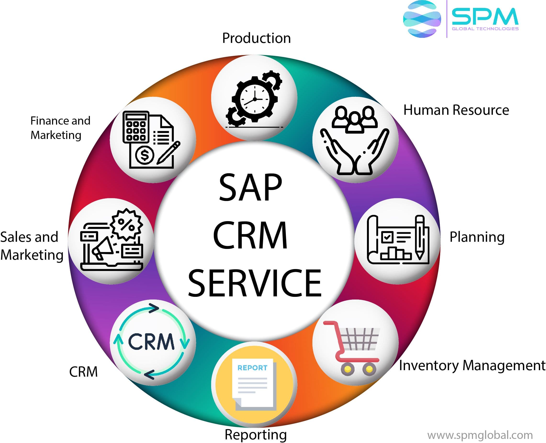 SAP CRM application