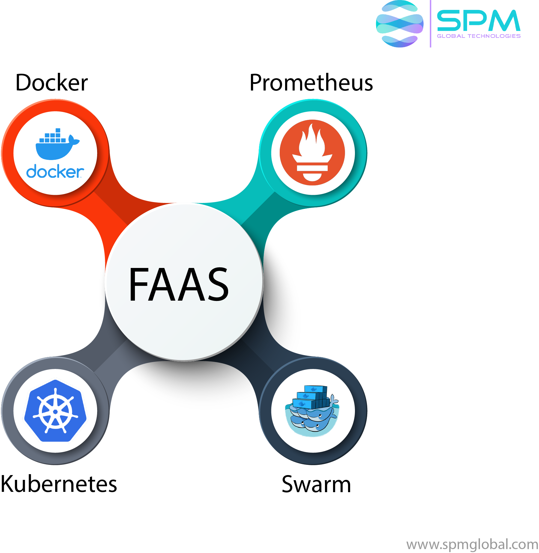 Function-as-a-Service (FaaS).png