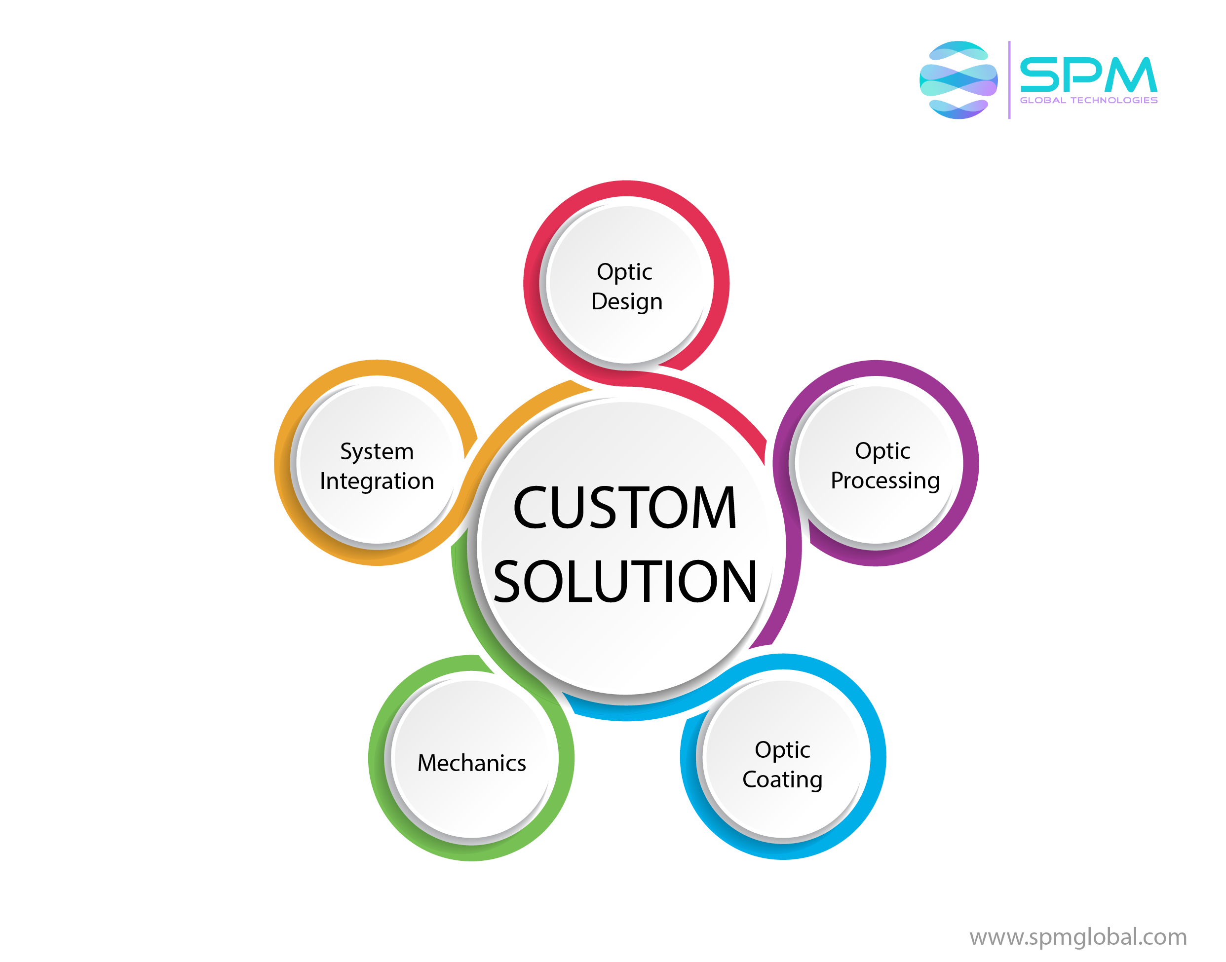Custom Solutions.png