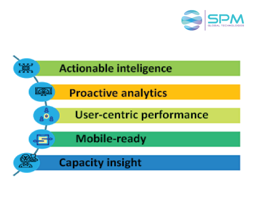 Bmc Proactivenet Performance Management BMC TrueSight | SPM Global Technologies