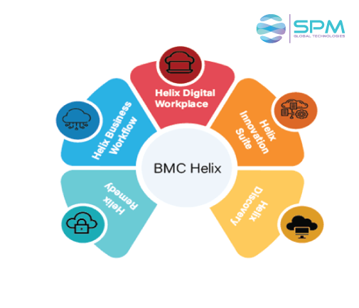 BMC Helix Discovery App Modeling 
