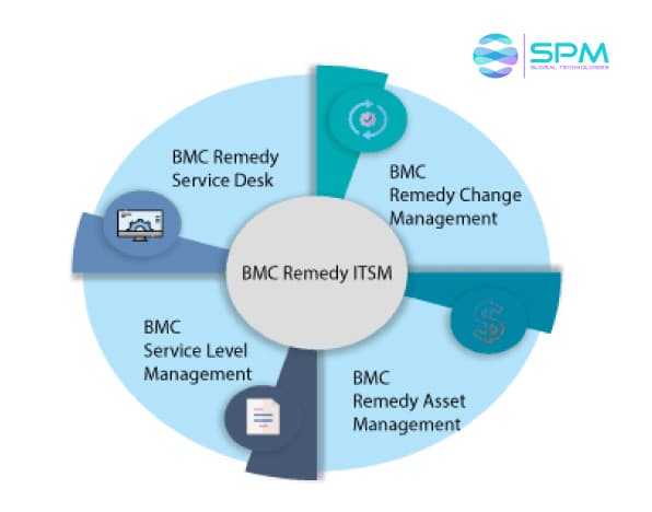 BMC Helix Managed Services