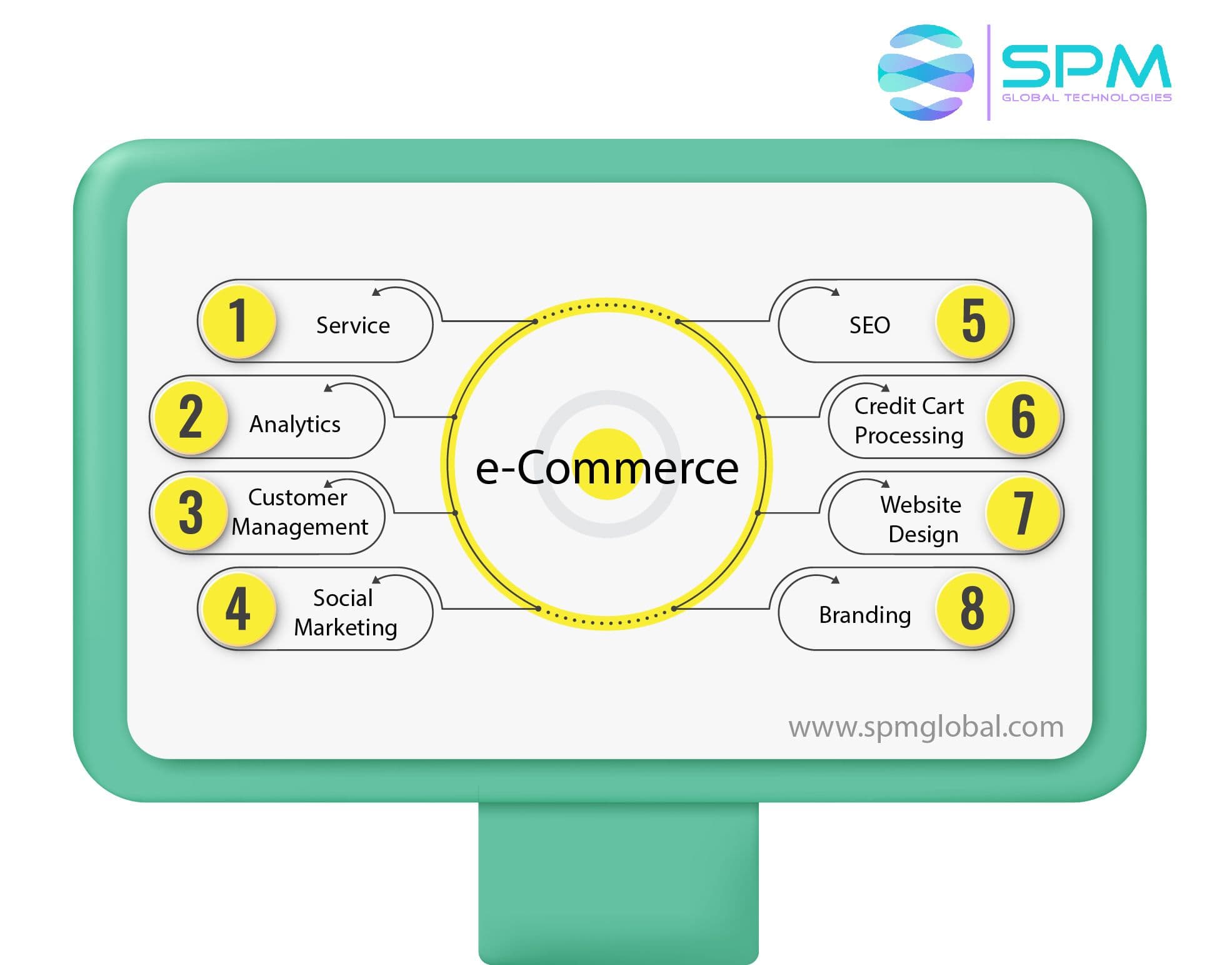 E-commerce Consulting Service.jpg