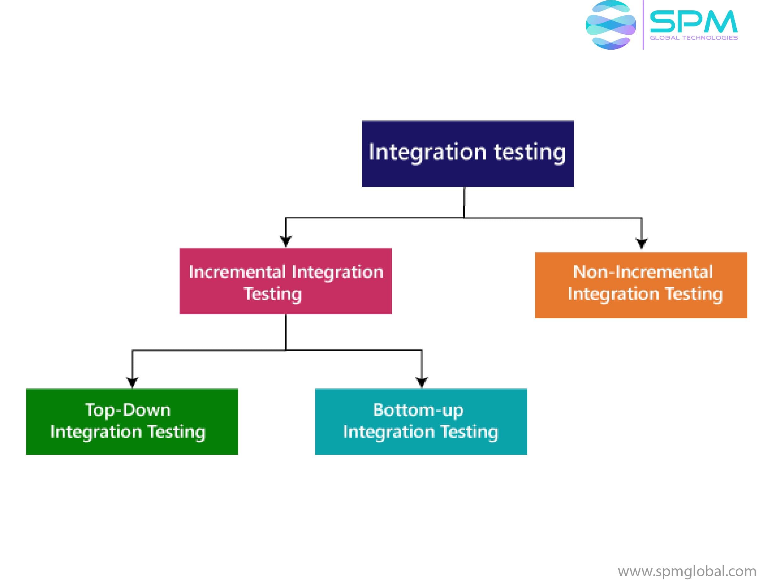 Software Testing and QA Services 