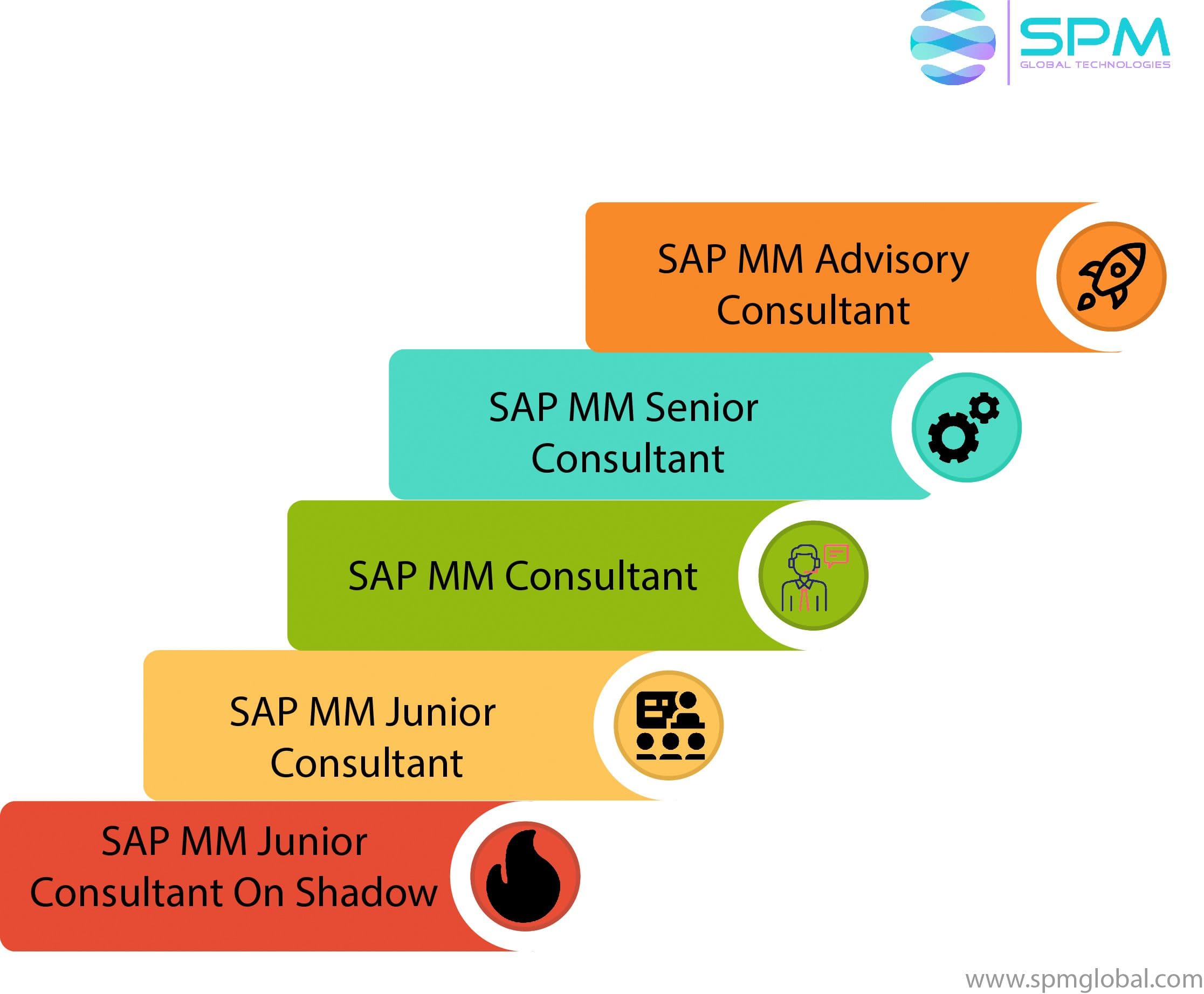 SAP-based solutions
