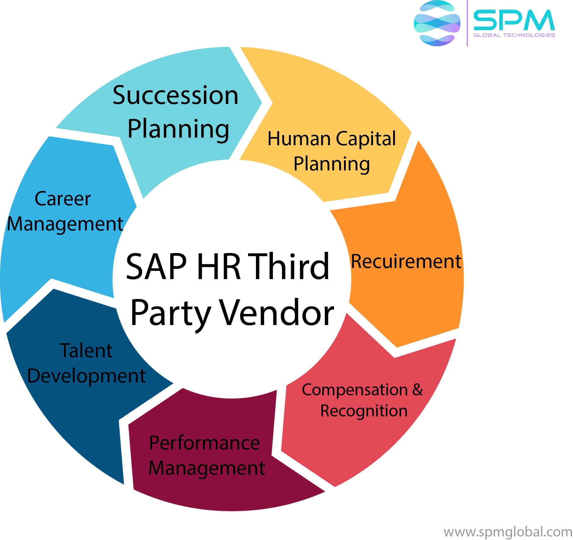 SAP HR vendors
