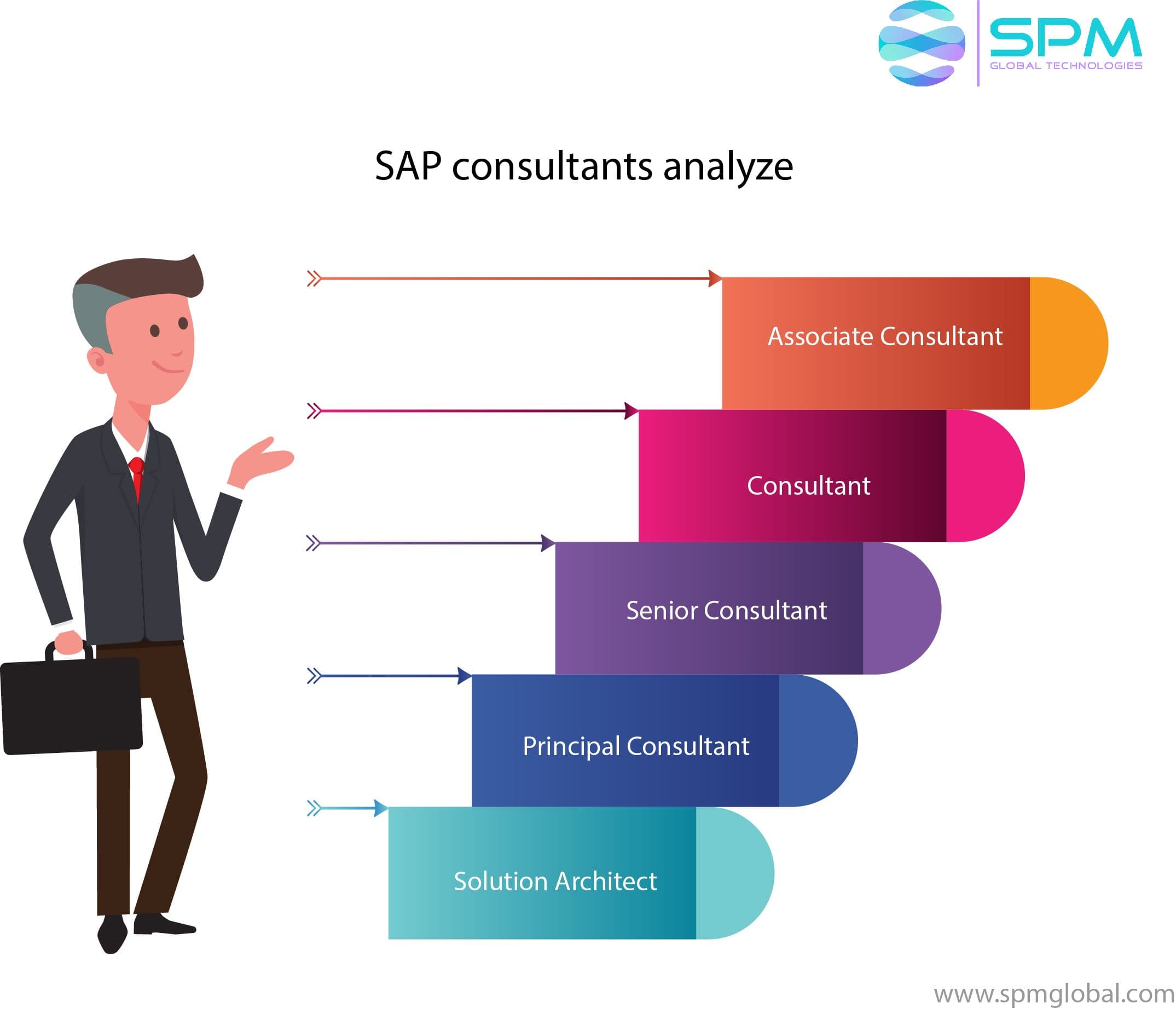 SAP Customer Relationship Management application