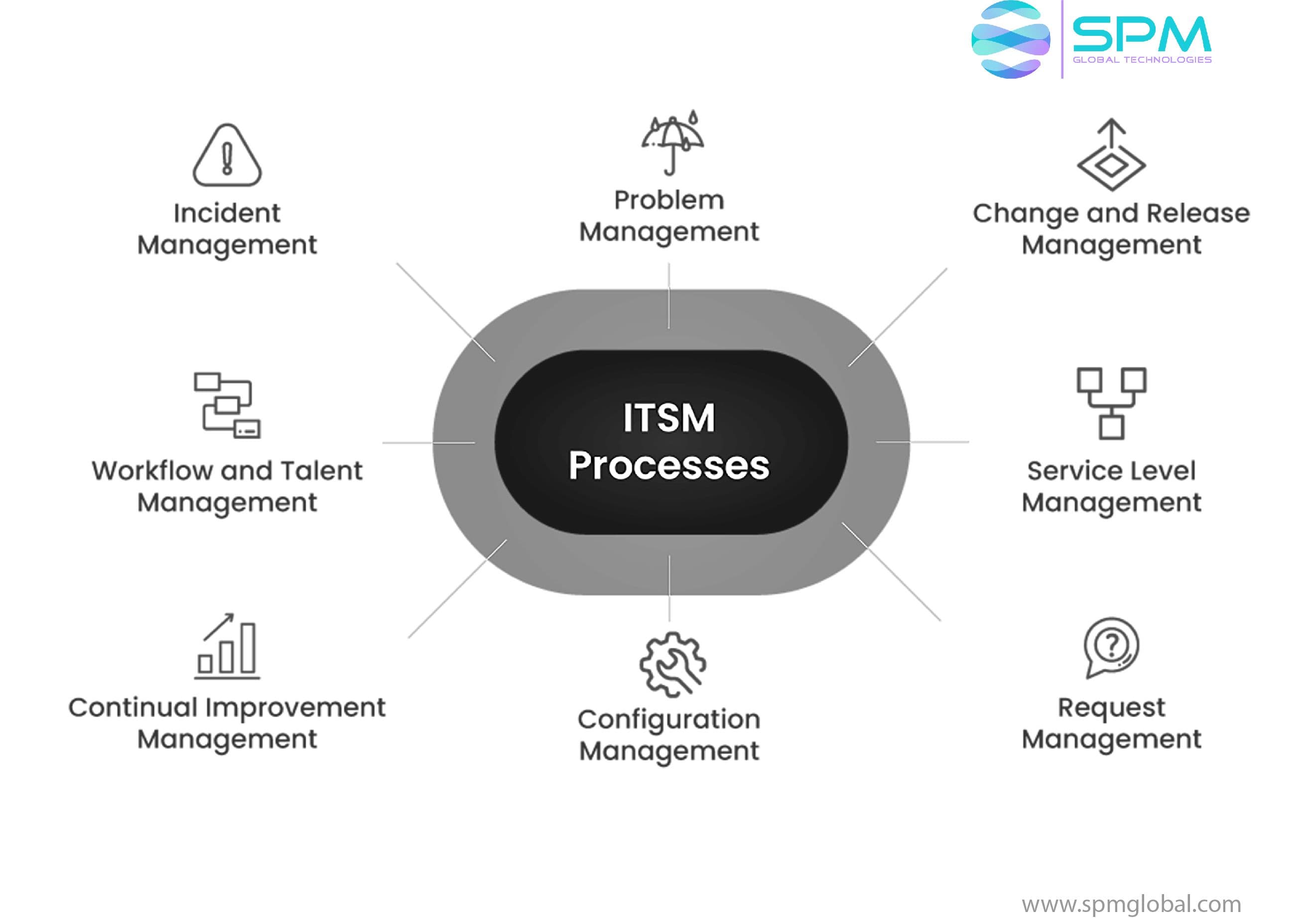 ServiceNow ITSM, redefine IT processes.jpg