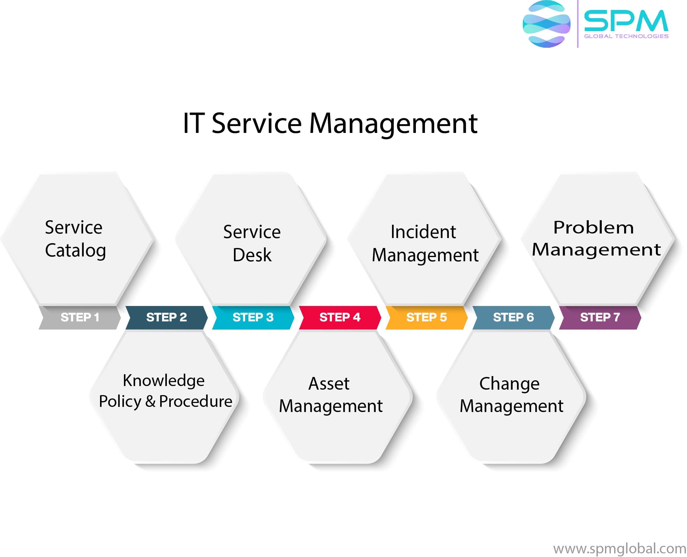IT Service Management.jpg