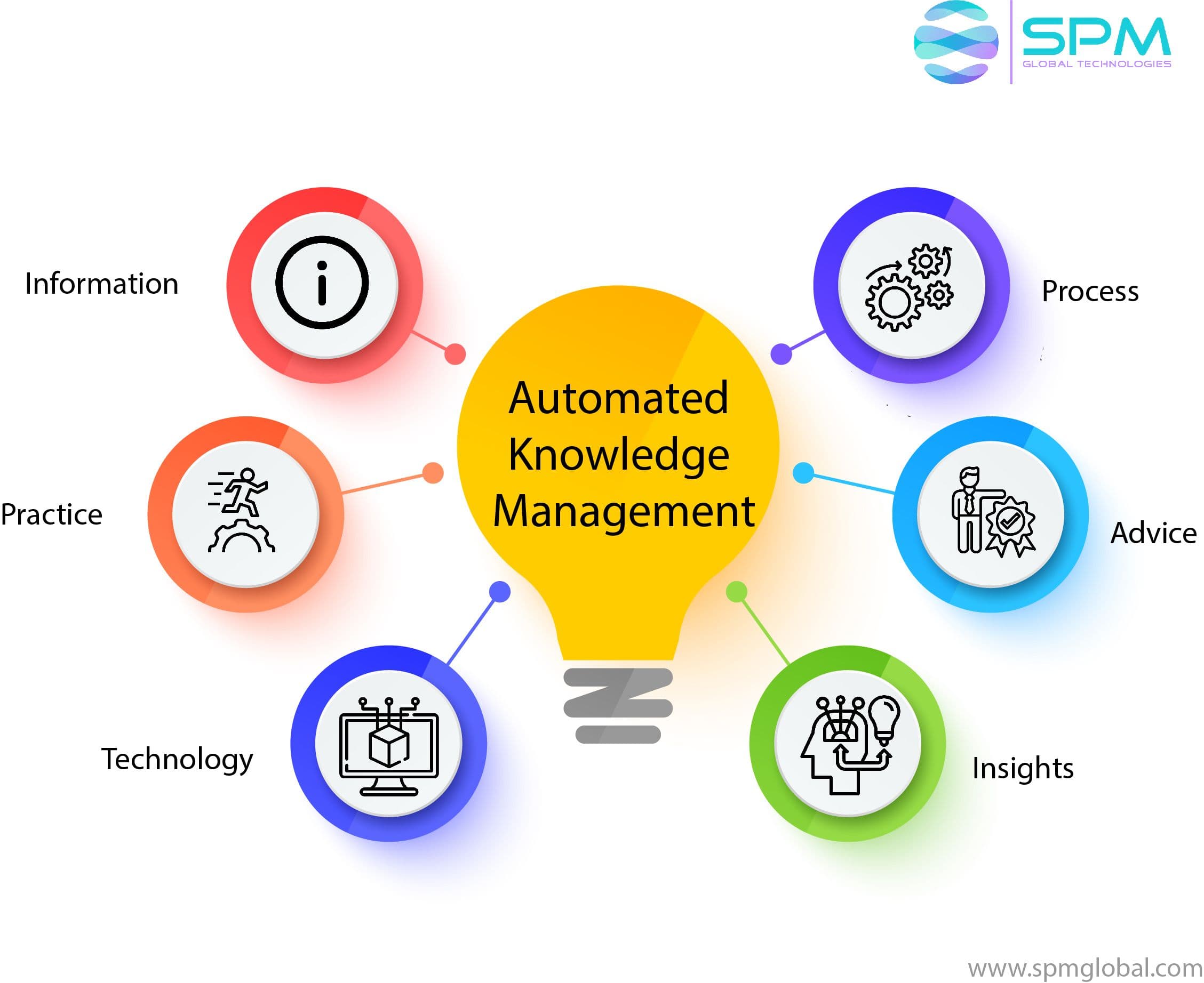 Automated Knowledge Management work.jpg