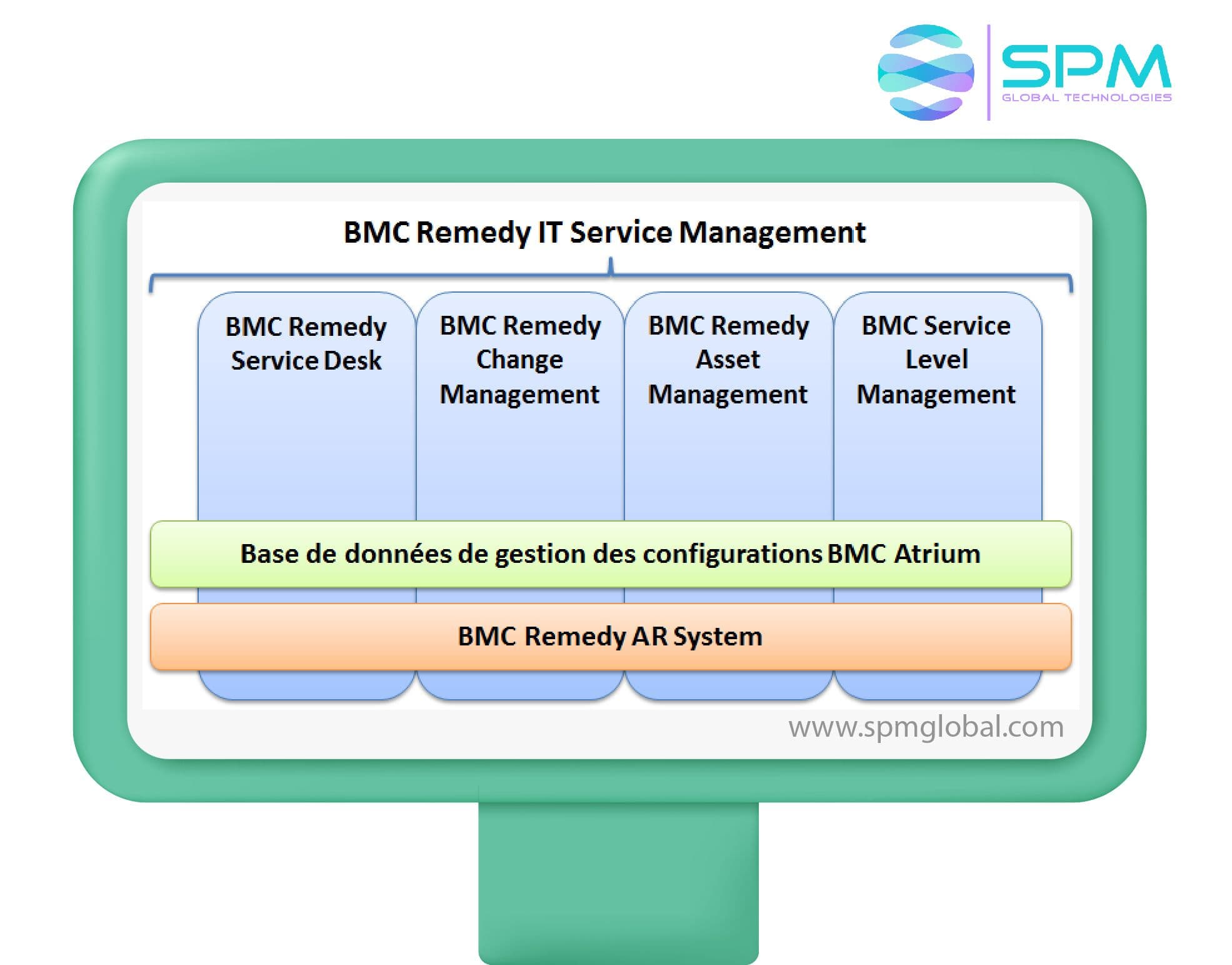 Bmc Proactivenet Performance Management BMC TrueSight | SPM Global Technologies