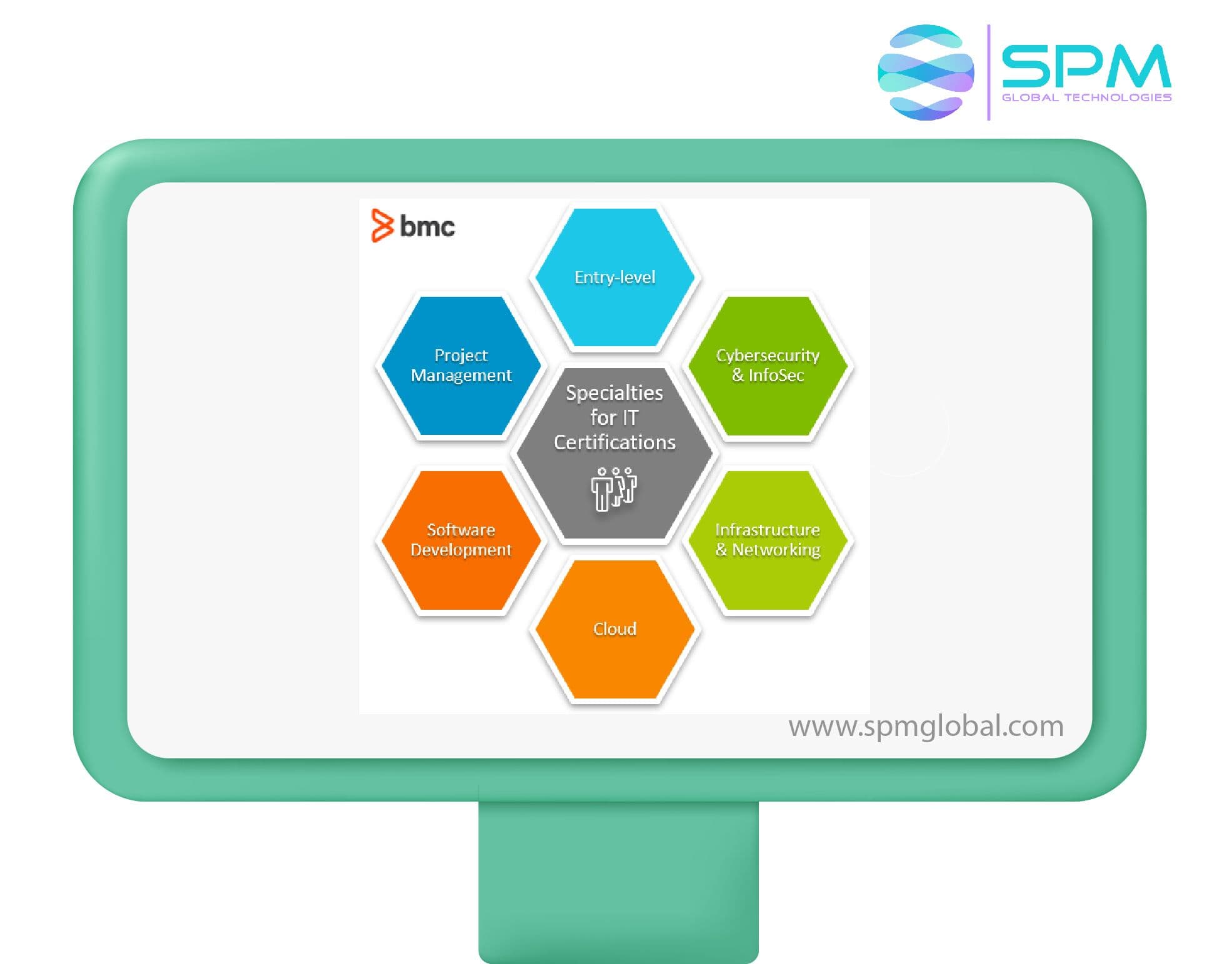 Bmc Control M Color Code BMC TrueSight | SPM Global Technologies