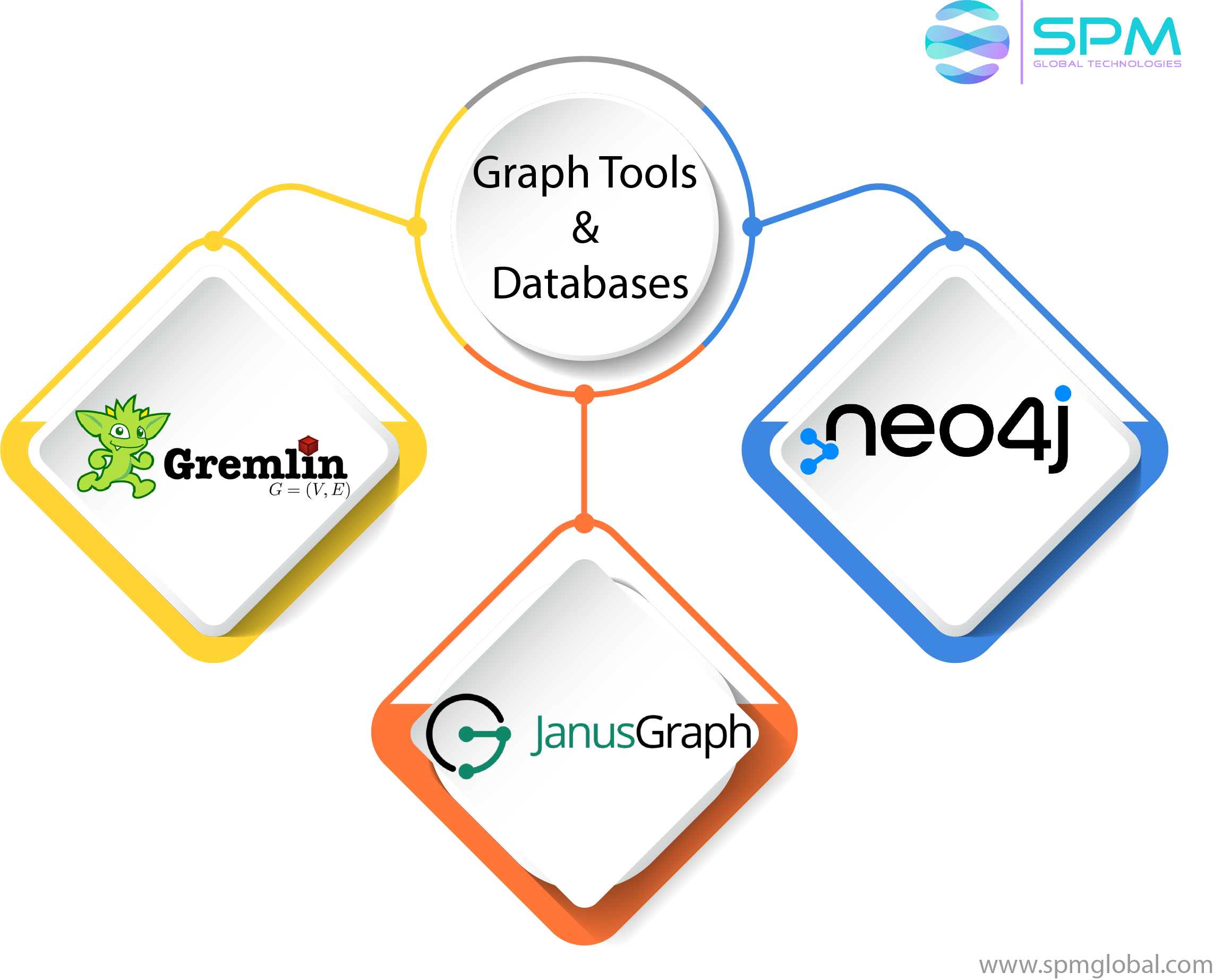 System And Software SPM Global Technologies System and software spm global technologies