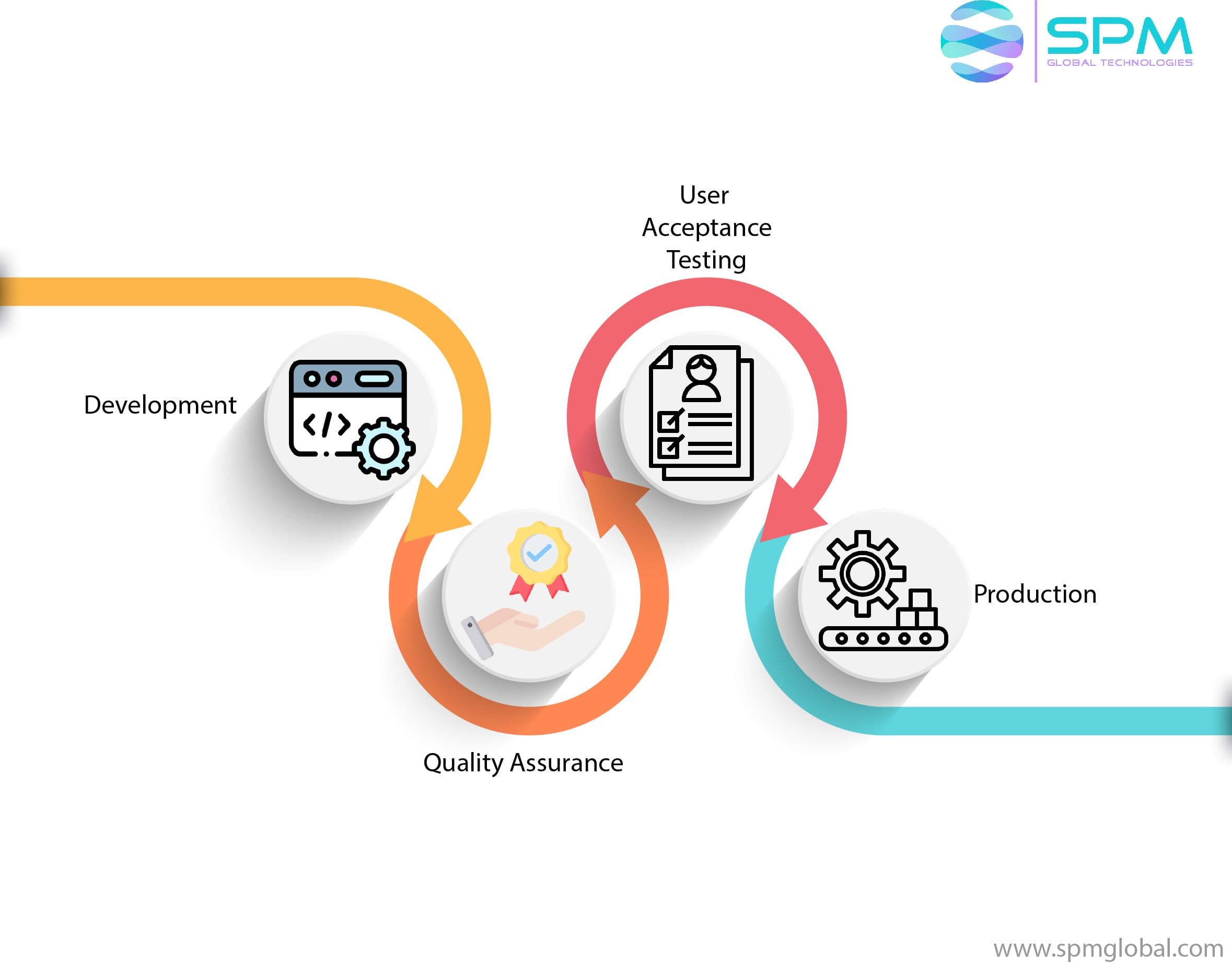 QA Testing and Software Quality