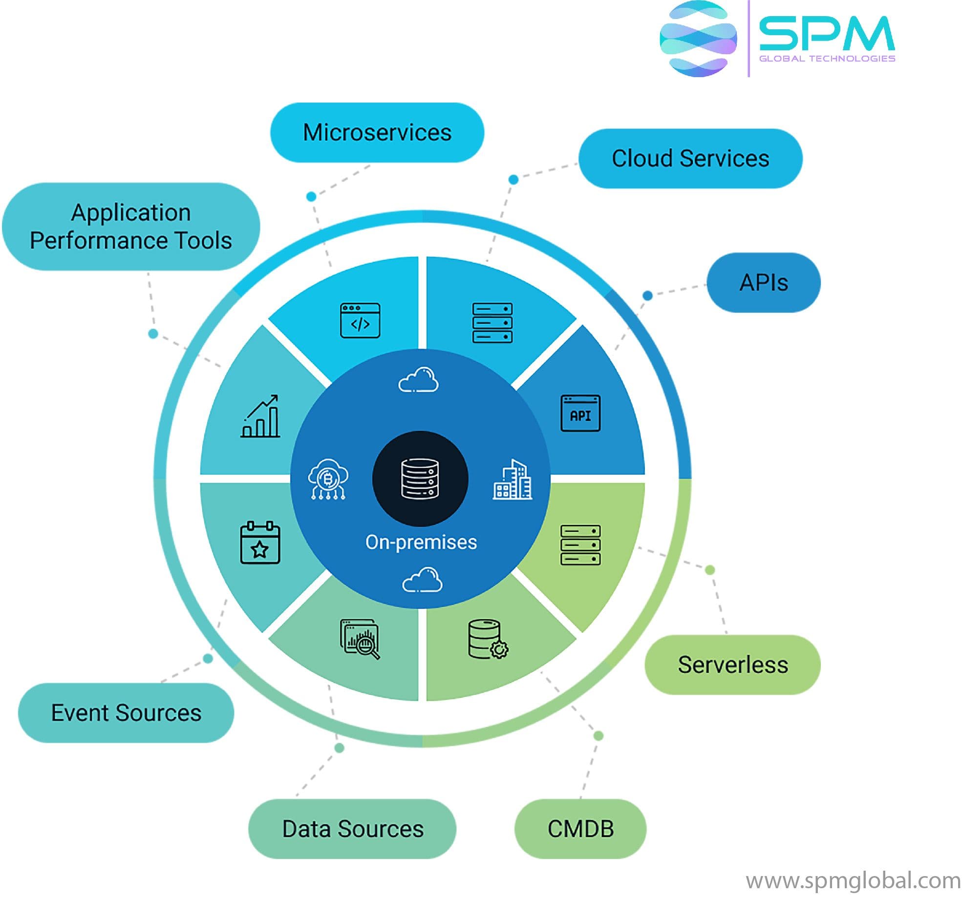servicenow itsm integration