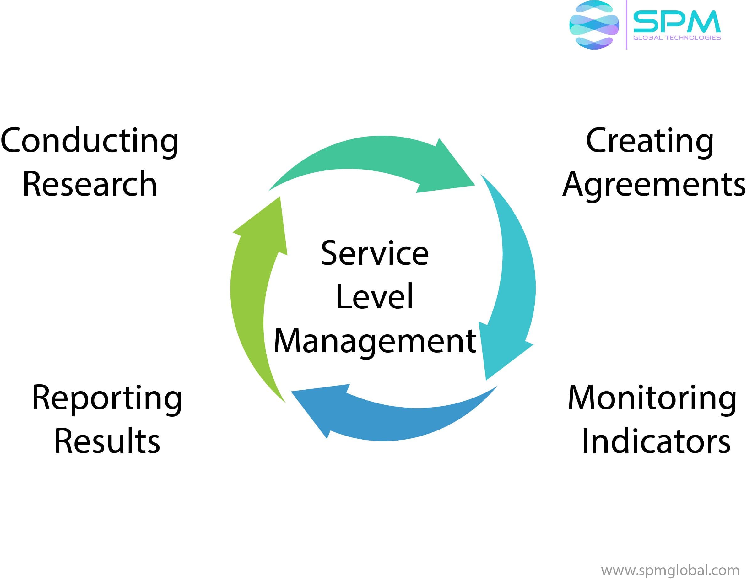 Service Level Management.jpg