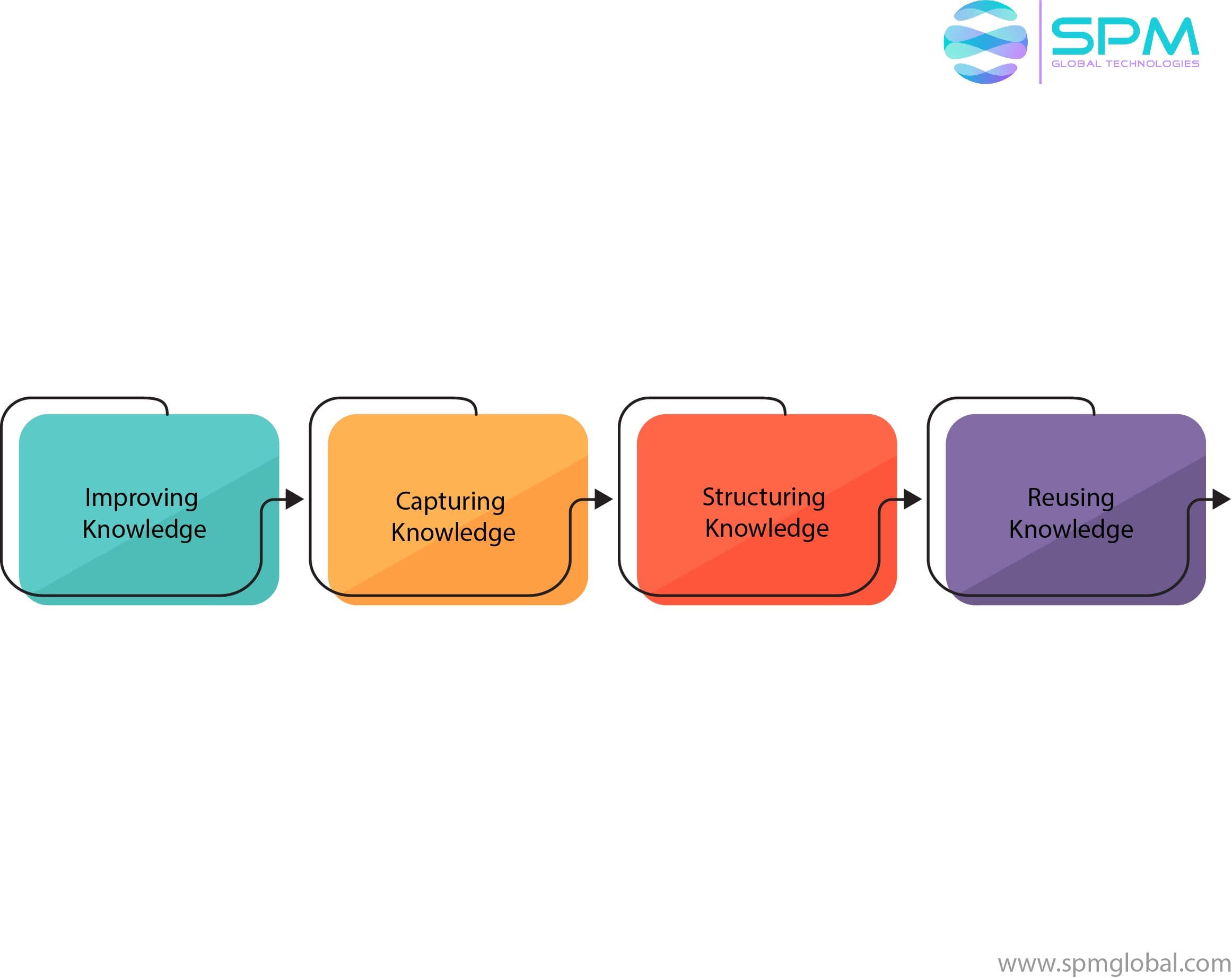 ServiceNow Knowledge Management
