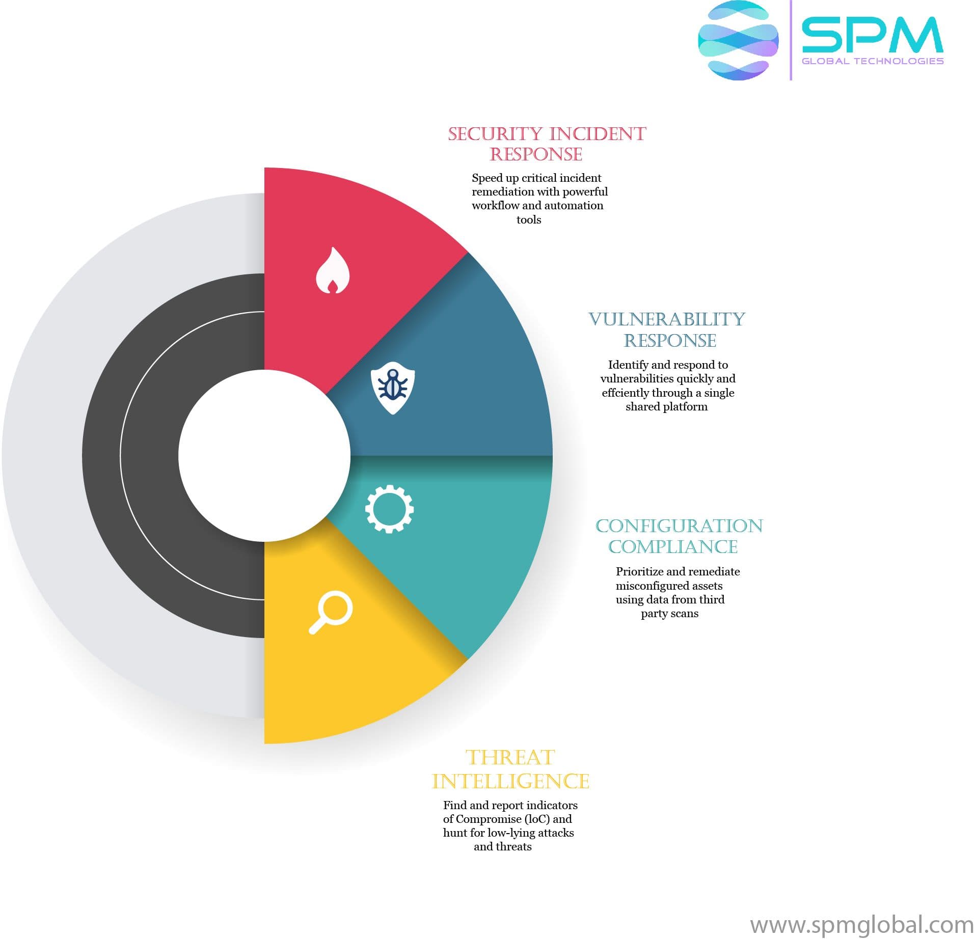 ServiceNow Configuration Compliance Management